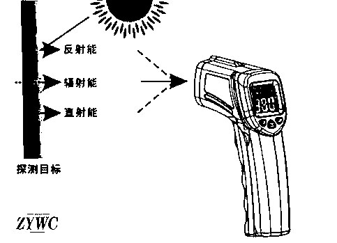 希玛at380红外测温仪高精度工业测温枪油温枪